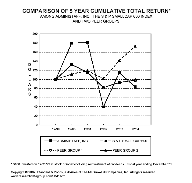 (PERFORMANCE GRAPH)